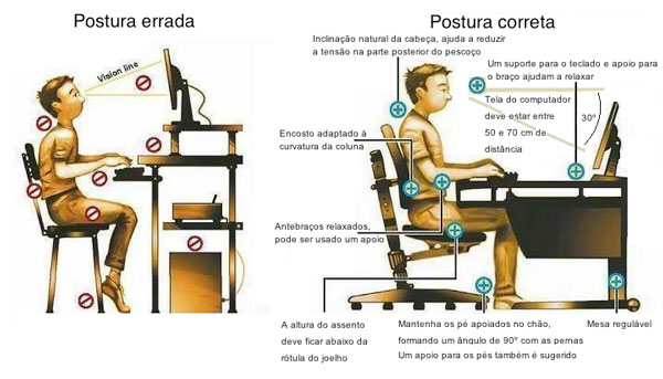 Como Deve Ser A Postura Da Pessoa Na Frente Do Computador?